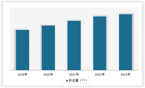 中国液体塑料瓶行业发展现状分析与未来投资调研报告（2024-2031年）(图5)