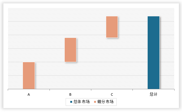 中国液体塑料瓶行业发展现状分析与未来投资调研报告（2024-2031年）(图7)