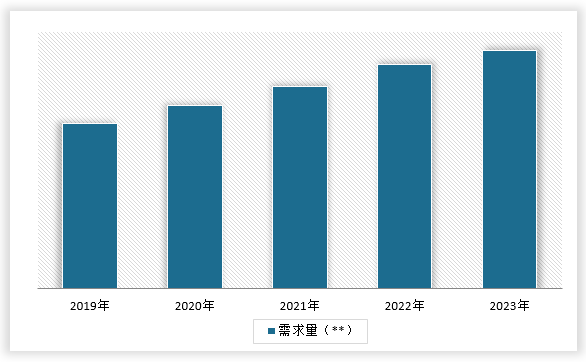 中国液体塑料瓶行业发展现状分析与未来投资调研报告（2024-2031年）(图6)