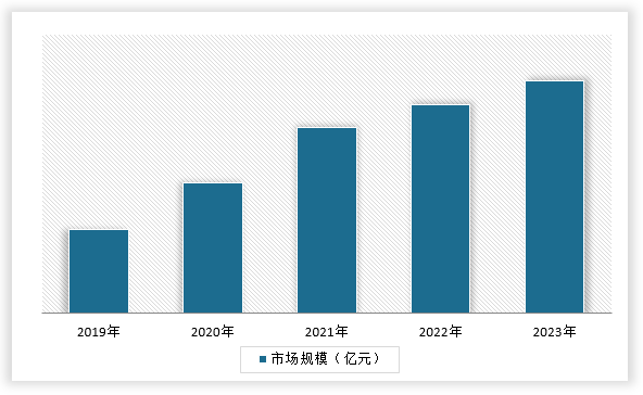 中国液体塑料瓶行业发展现状分析与未来投资调研报告（2024-2031年）(图4)