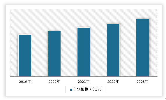 中国液体塑料瓶行业发展现状分析与未来投资调研报告（2024-2031年）(图8)