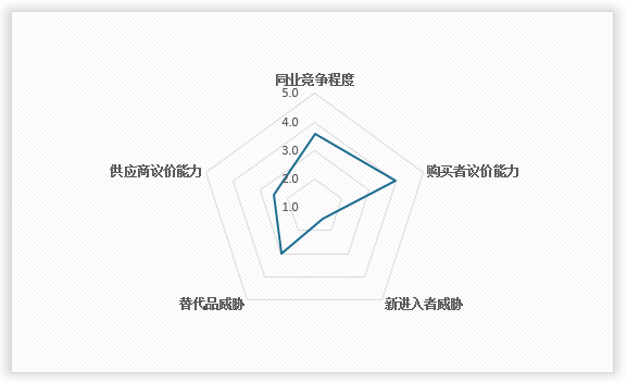 中国液体塑料瓶行业发展现状分析与未来投资调研报告（2024-2031年）(图11)