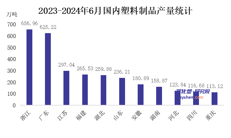 上半年塑料制品产量36194万吨！三年来同比首次出现正增长！(图3)