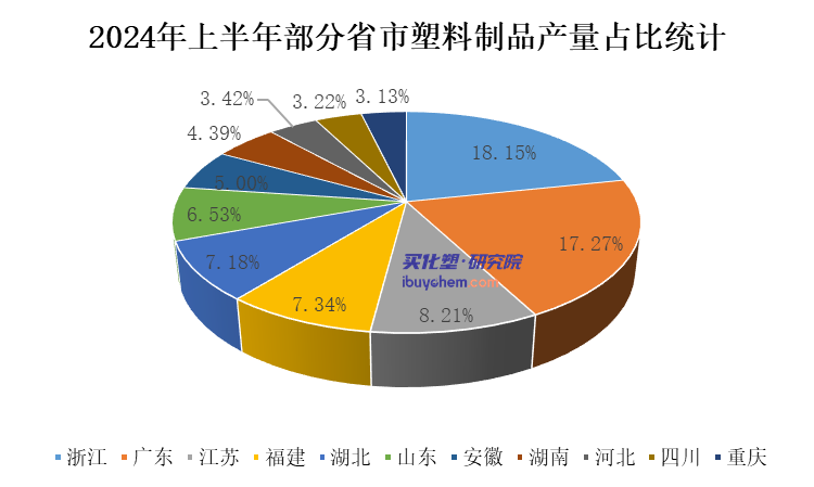 上半年塑料制品产量36194万吨！三年来同比首次出现正增长！(图4)