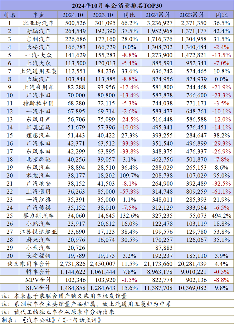 上半年塑料制品产量36194万吨！三年来同比首次出现正增长！(图5)