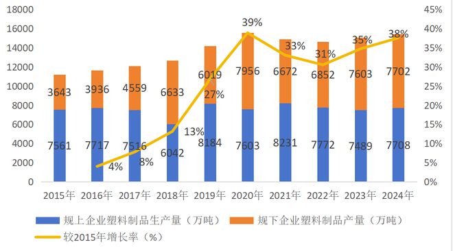 重新认知中国塑料制品产量、塑料废弃量、回收量与再生量(图2)