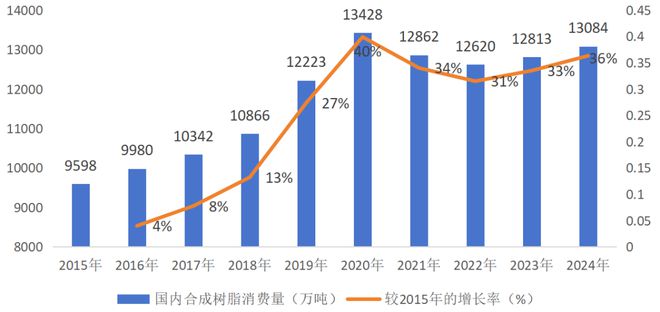 重新认知中国塑料制品产量、塑料废弃量、回收量与再生量(图1)