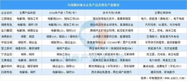 2025年中国精密制造产业链梳理及投资布局分析(图7)