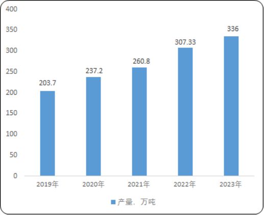 2025-2031年食品包装材料行业主要企业占有率及分析预测报告(图1)