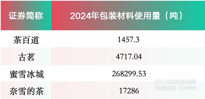 新茶饮企业ESG披露参差不齐食安、合规当有信披引导(图2)
