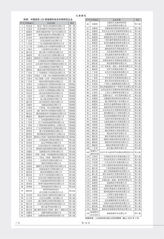 废塑料规范企业产能超900万吨年!中国废塑料综合利用产业分布研究(图2)