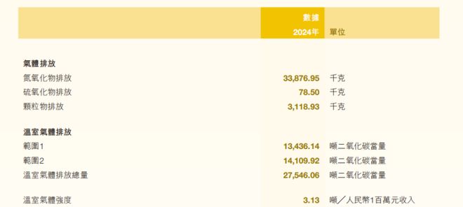 古茗：营利增速放缓产品安全与质量问题频发公司治理亟待提升ESG案例(图3)