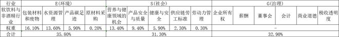古茗：营利增速放缓产品安全与质量问题频发公司治理亟待提升ESG案例(图1)