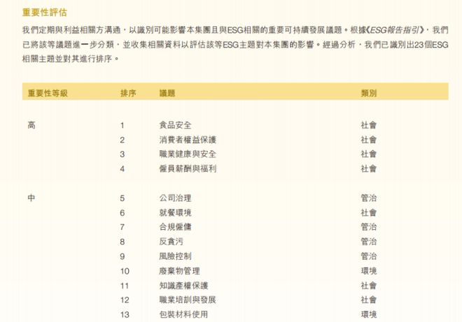 古茗：营利增速放缓产品安全与质量问题频发公司治理亟待提升ESG案例(图2)
