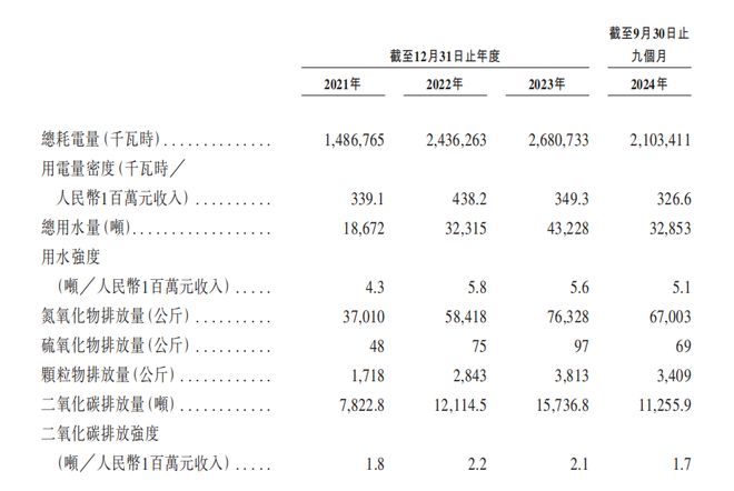 古茗：营利增速放缓产品安全与质量问题频发公司治理亟待提升ESG案例(图4)
