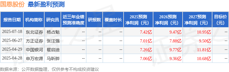中国银河：给予国恩股份买入评级(图1)