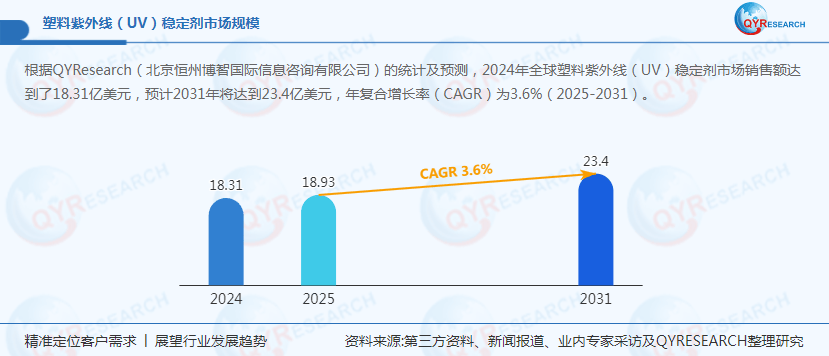 塑料紫外线亿美元(图1)