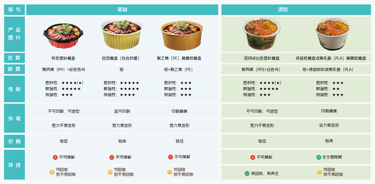 美团青山计划完成绿色包装三年行动全品类解决方案全线发布(图1)