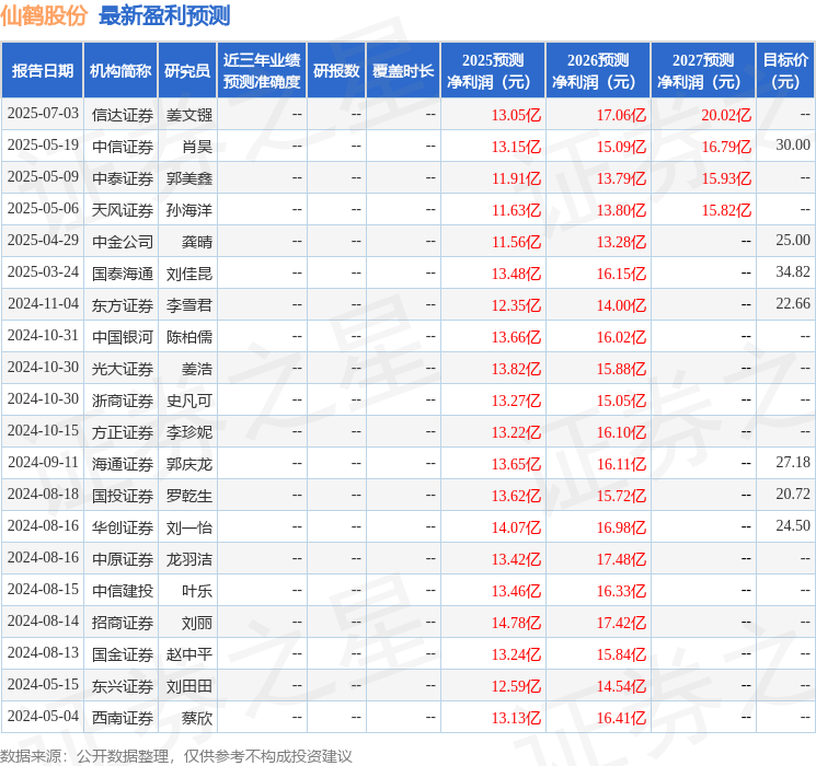 国金证券：给予仙鹤股份买入评级(图1)