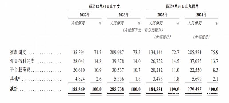 高端婴儿车品牌IPO招股书失效研发投入不及广告费用零头(图4)