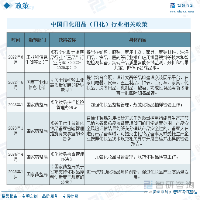 2025年中国日化用品（日化）政策、产业链、经营现状、竞争格局、代表企业及行业发展趋势研判：用品需求逐年递增行业有巨大发展前景和空间[图](图5)