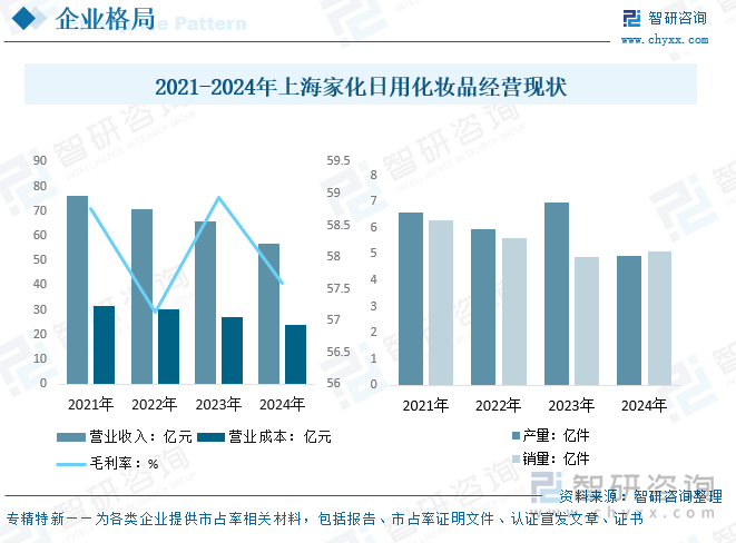2025年中国日化用品（日化）政策、产业链、经营现状、竞争格局、代表企业及行业发展趋势研判：用品需求逐年递增行业有巨大发展前景和空间[图](图7)