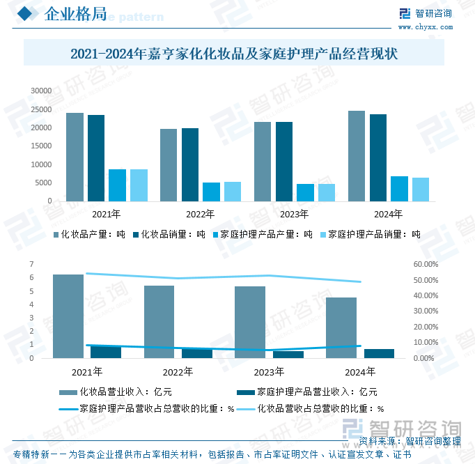 2025年中国日化用品（日化）政策、产业链、经营现状、竞争格局、代表企业及行业发展趋势研判：用品需求逐年递增行业有巨大发展前景和空间[图](图8)