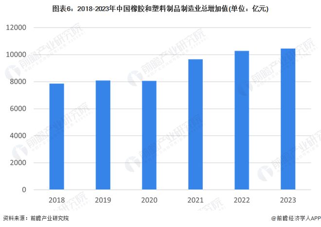 预见2024:《2024年中国塑料制品行业全景图谱》(附市场现状、竞争格局和发展趋势等)(图6)