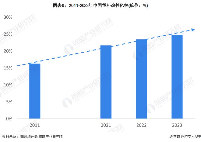 预见2024:《2024年中国塑料制品行业全景图谱》(附市场现状、竞争格局和发展趋势等)(图9)