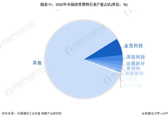 预见2024:《2024年中国塑料制品行业全景图谱》(附市场现状、竞争格局和发展趋势等)(图11)