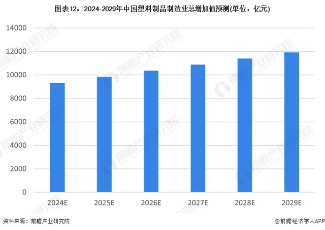 预见2024:《2024年中国塑料制品行业全景图谱》(附市场现状、竞争格局和发展趋势等)(图12)