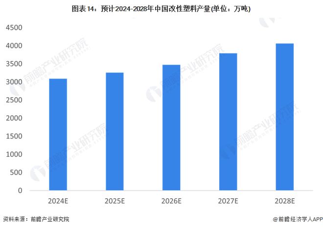预见2024:《2024年中国塑料制品行业全景图谱》(附市场现状、竞争格局和发展趋势等)(图14)