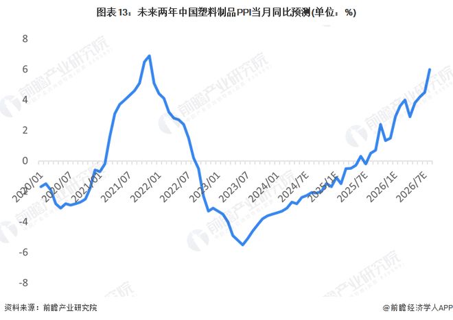 预见2024:《2024年中国塑料制品行业全景图谱》(附市场现状、竞争格局和发展趋势等)(图13)