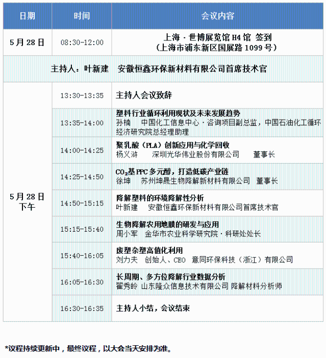 邀请函丨2024BDM生物降解塑料产品与技术应用论坛(图1)