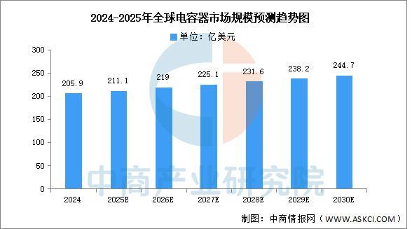 2025年中国电力设备产业链图谱及投资布局分析(图14)