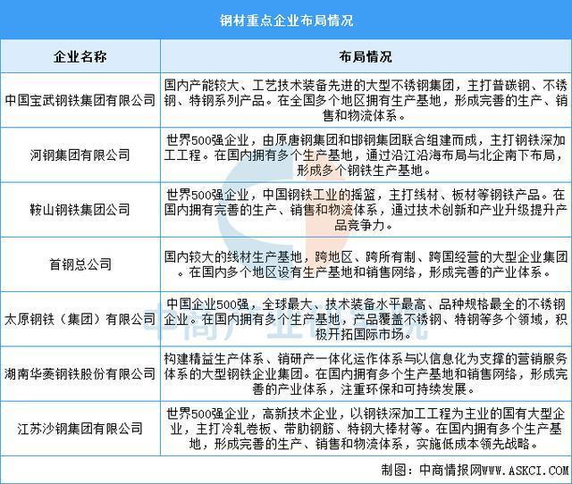 2025年中国电力设备产业链图谱及投资布局分析(图4)