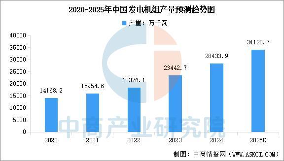 2025年中国电力设备产业链图谱及投资布局分析(图7)