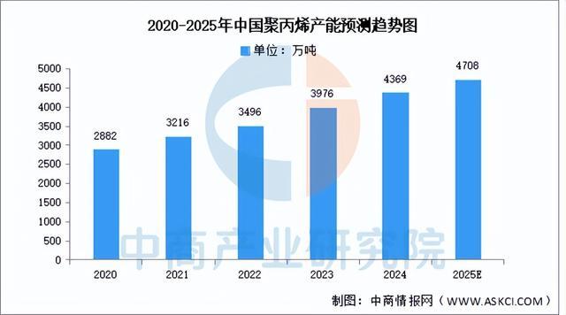 2025年中国改性塑料产业链图谱及投资布局分析（附产业链全景图）(图2)
