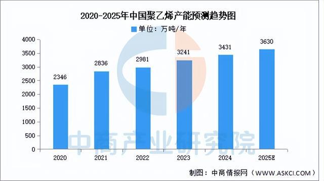 2025年中国改性塑料产业链图谱及投资布局分析（附产业链全景图）(图4)