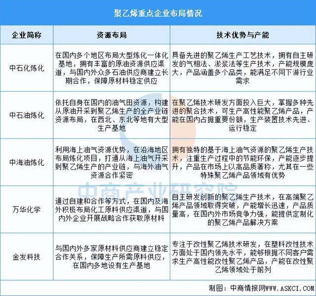 2025年中国改性塑料产业链图谱及投资布局分析（附产业链全景图）(图5)