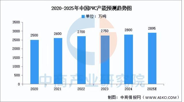 2025年中国改性塑料产业链图谱及投资布局分析（附产业链全景图）(图6)