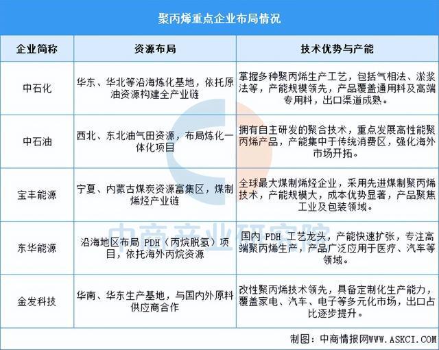 2025年中国改性塑料产业链图谱及投资布局分析（附产业链全景图）(图3)