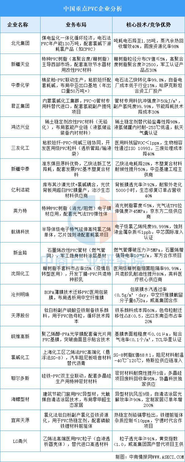2025年中国改性塑料产业链图谱及投资布局分析（附产业链全景图）(图7)