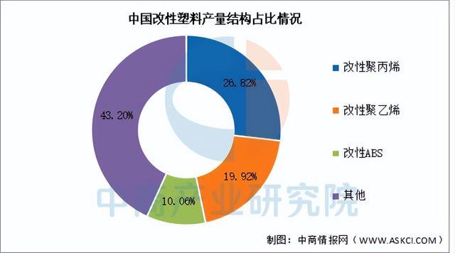 2025年中国改性塑料产业链图谱及投资布局分析（附产业链全景图）(图9)
