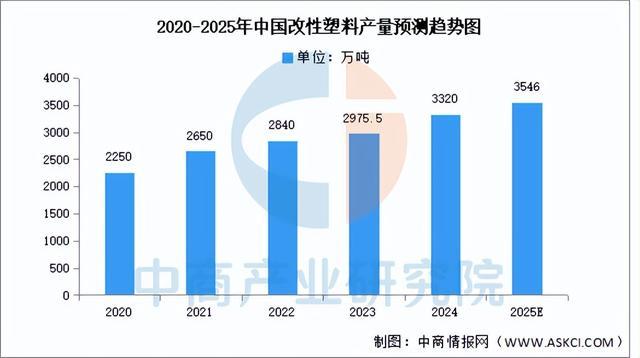 2025年中国改性塑料产业链图谱及投资布局分析（附产业链全景图）(图8)