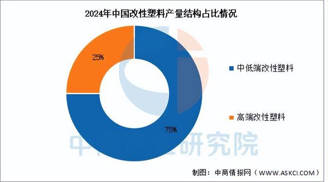 2025年中国改性塑料产业链图谱及投资布局分析（附产业链全景图）(图10)