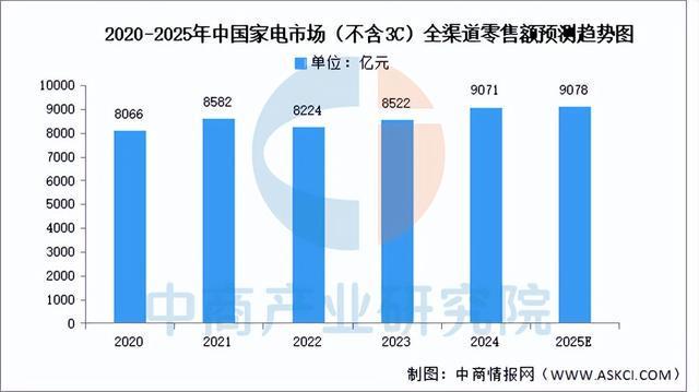 2025年中国改性塑料产业链图谱及投资布局分析（附产业链全景图）(图14)