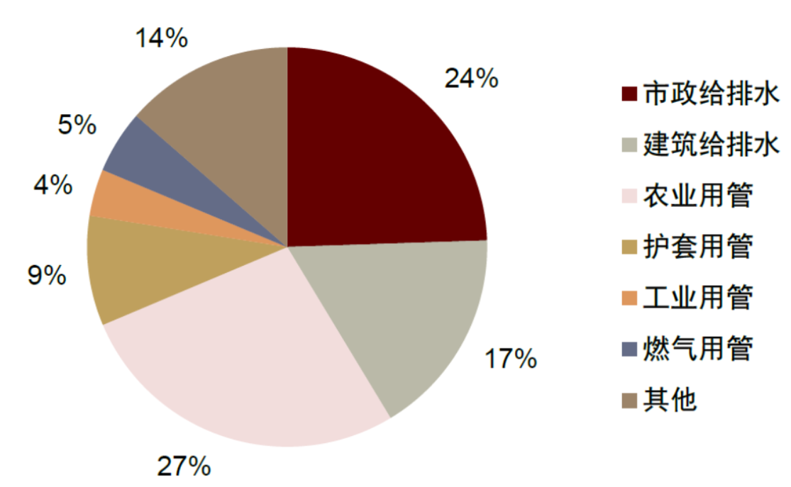 2024年塑料管材行业现状分析：中国联塑塑料管材市占率高达1575%(图1)