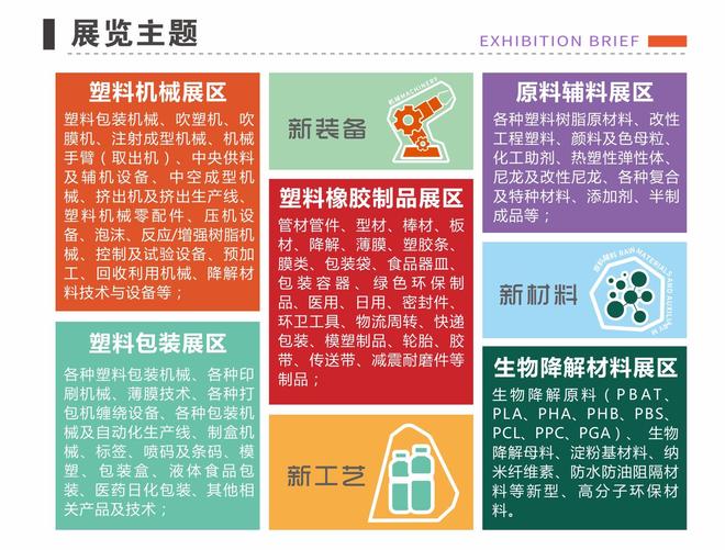 2024年塑料包装展会时间表下半年的大型塑料展河南塑协主办(图2)