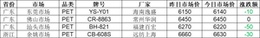 启示2024：中国塑料制品行业投融资及兼并重组分析(图13)
